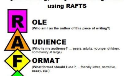 RAFT Writing | AdLit