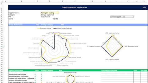 Sample Vendor Scorecard Excel Template