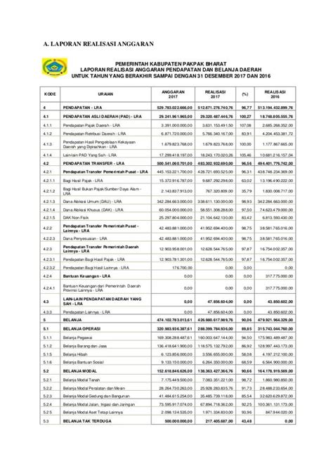 Laporan Realisasi Anggaran Pemerintah