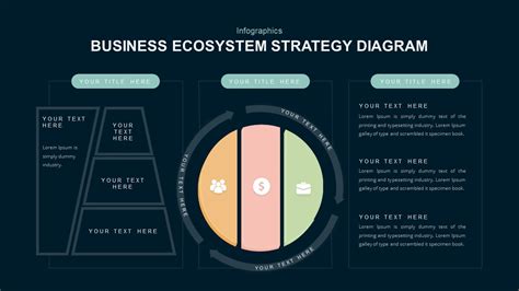 Business Ecosystem Strategy PowerPoint Diagram Template | Slidebazaar