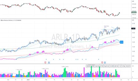 ARLP Stock Price and Chart — NASDAQ:ARLP — TradingView