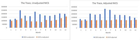 Quick Compare: 2020 vs 2019 NICS Numbers – Trent Steidley