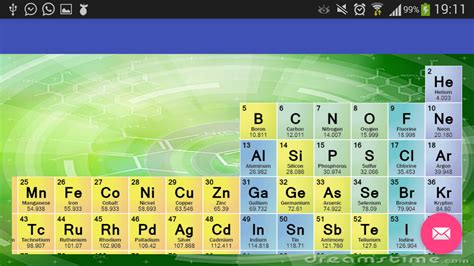 periodic table