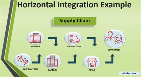 Horizontal Integration Example | Top 4 Examples of Horizontal Integration