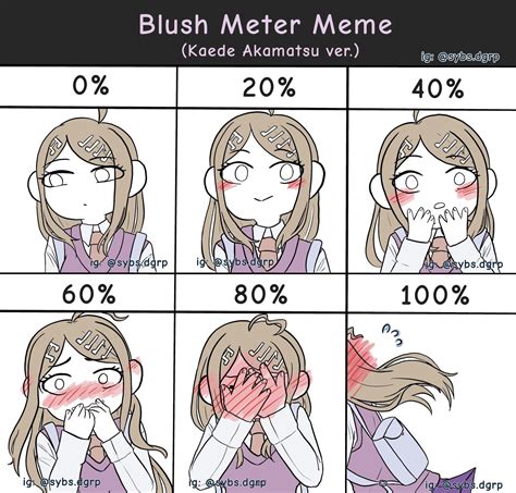 Blush Meter Meme Template