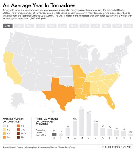 INFOGRAPHIC: Which Month Is Your State Most Likely To See A Tornado? | Infographic, Tornado ...