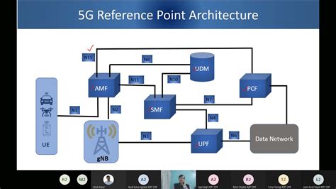 5G Core Architecture Part 1 Live Session 1st Feb 2022 - YouTube