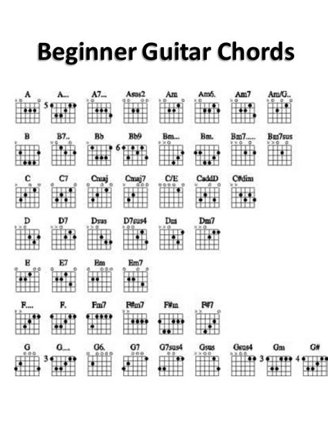 Begginer Guitar Chords | Guitar chords, Guitar chords and lyrics, Guitar chords for songs