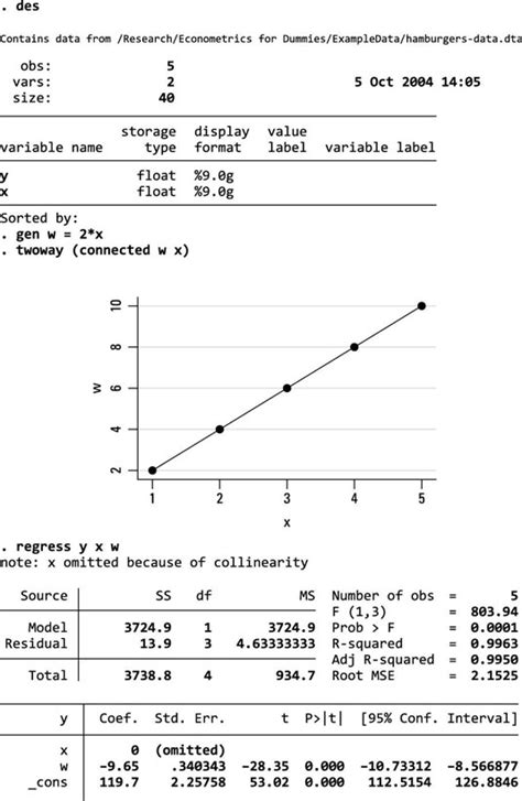 Perfect Multicollinearity and Your Econometric Model - dummies