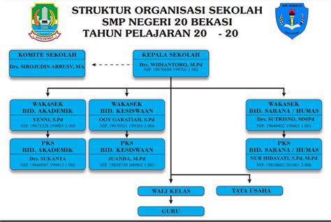 Struktur Organisasi Sekolah Smp - Homecare24