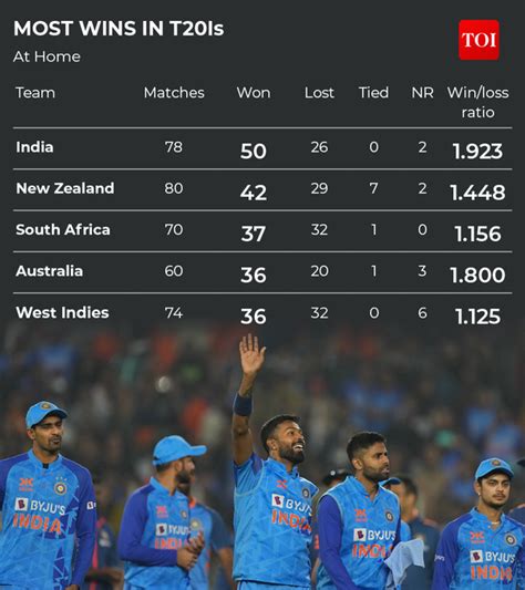 The Indian fortress: World record 25 straight unbeaten cricket series ...