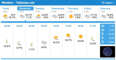 Weather in Montevideo (Uruguay) - 15 days