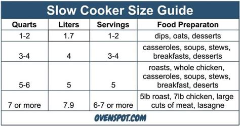 Crock Pot Sizes Guide How Big Do You Need - Fork & Spoon Kitchen