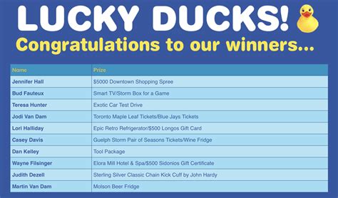 Duck Race Winners! | Rotary Club of Guelph