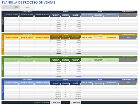 Plantillas gratuitas de procesos de ventas | Smartsheet