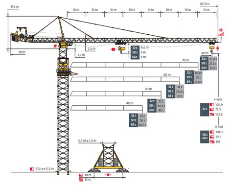 Tower Crane LOAD CHART Tower crane lifting capacity