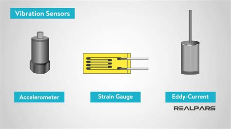 What is a Vibration Sensor? | Types of Vibration Sensors - RealPars