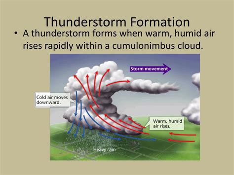 PPT - Thunderstorm Formation PowerPoint Presentation, free download ...