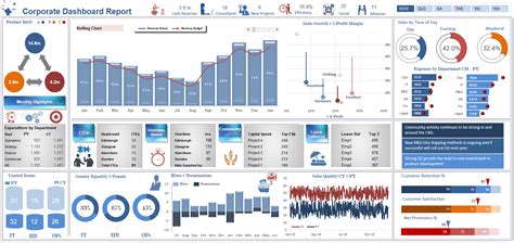 Excel Dashboards Excel Dashboards Vba And More Excel Dashboard The | sexiezpix Web Porn