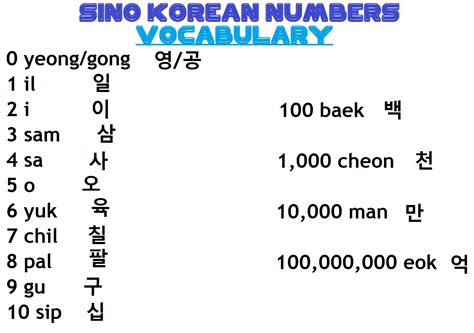 Study Korean Together: Sino Korean Number Vocabulary Chart