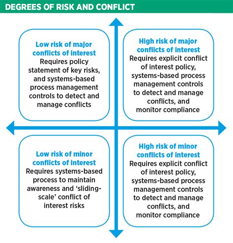 How Are Conflicts Of Interest Managed In Expert Networks? – Mycrolance