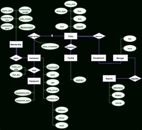 Er Diagram Examples With Solutions In Dbms Pdf | ERModelExample.com