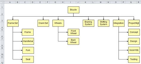 Wbs Work Breakdown Structure Template Excel