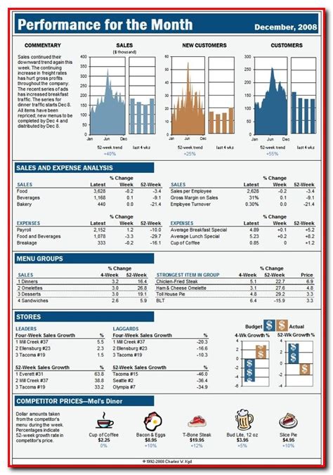 Recruitment Dashboard Templates Excel Templates-1 : Resume Examples