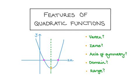 Lesson Video: Features of Quadratic Functions | Nagwa