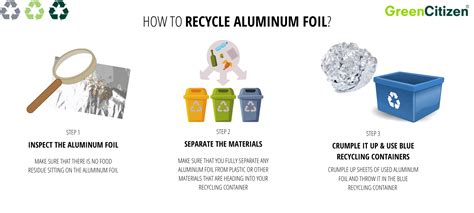 Guide to Recycling: Everything You Need to Know - STROBIGO - STROBIGO