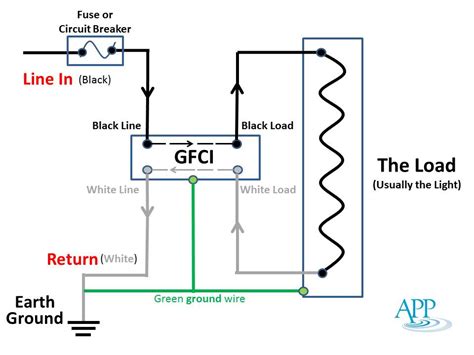 GFCI (Ground Fault Circuit Interrupter) vs. Circuit Breaker | Another Perfect Pool News ...