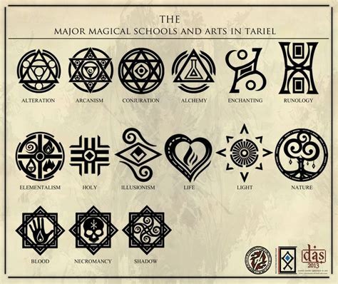 Magic Symbols | Pinterest