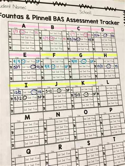 FREEBIE Fountas and Pinnell student assessment tracker sheets | Guided reading kindergarten ...