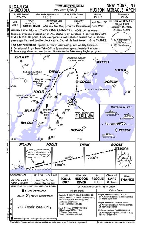 What Are Jeppesen Charts: A Visual Reference of Charts | Chart Master