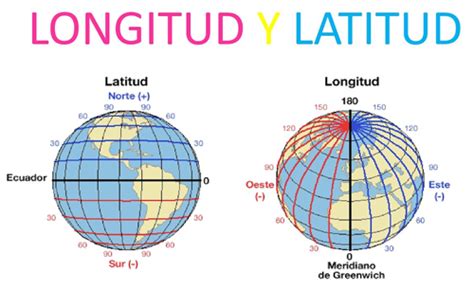 Latitud Y Longitud - Navegación Aérea