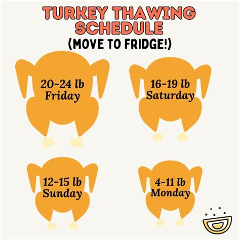 The Ultimate Guide to Thanksgiving Turkey + Free Thanksgiving Printable