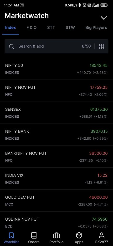 Zerodha on Saturday 😂 - General - Trading Q&A by Zerodha - All your queries on trading and ...