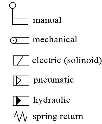 How To Read Hydraulic Schematics For Dummies