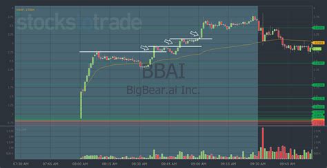 Why there was no trade in BBAI yesterday - StocksToTrade