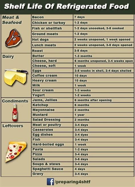 Shelf Life of Refrigerated Food Cheat Sheet : cookingforbeginners