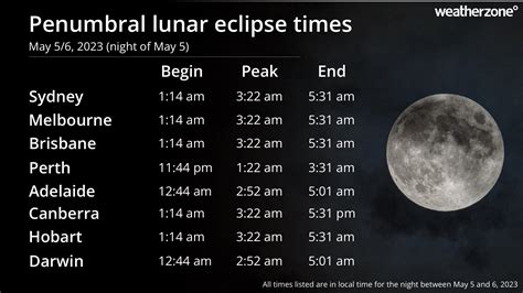 Star Wars Day followed by lunar eclipse and meteor shower