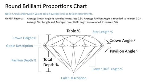 A Guide to Round Brilliant Diamonds