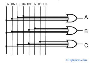 8 to 3 priority encoder circuit diagram - Wiring Diagram and Schematics