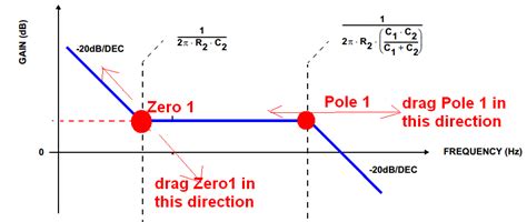 Solved: drag the zeros/poles of a bode plot curve - NI Community