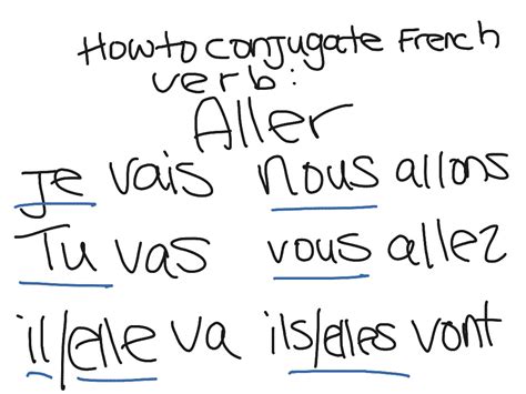 how to conjugate french verb "aller" | French | ShowMe