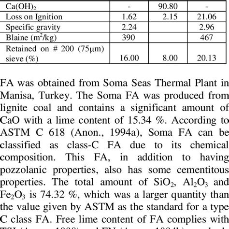 Chemical Composition and Physical Properties of FA, L and PG ...