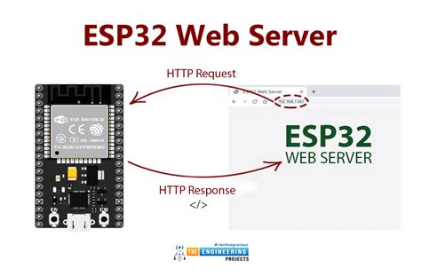 Create a Web Server with ESP32 - The Engineering Projects