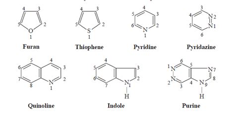 Welcome to Chem Zipper.com......: What is the structure of pyridine?