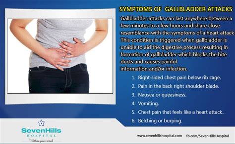 Symptoms Of A Bad Gallbladder