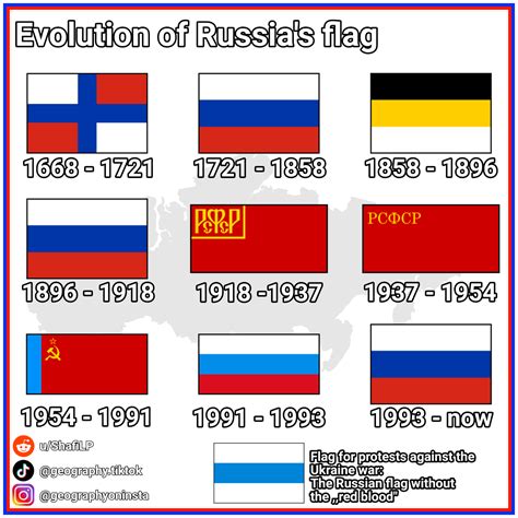 Evolution of Russia's flag - My favourite is the Russian Empire's one : vexillology